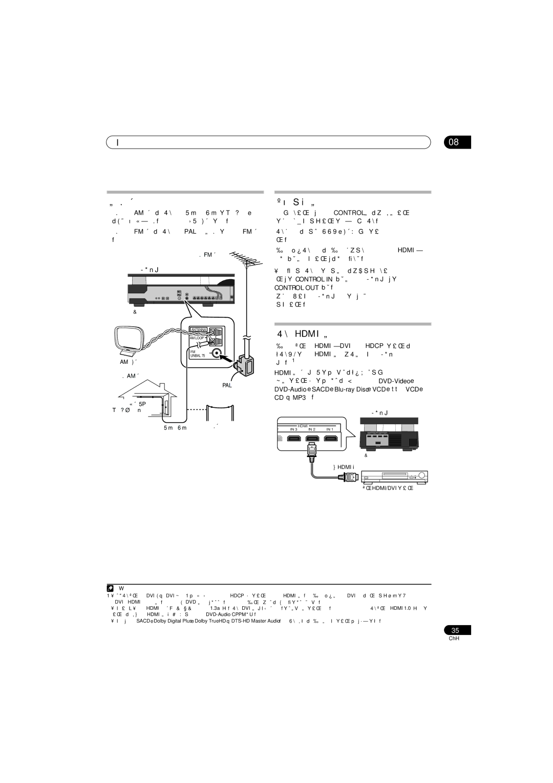 Pioneer SX-LX70W, SSP-LX70ST, AS-LX70, HTP-LX70 manual 其他接線 連接外接天線, 關於控制輸出連接, 使用 Hdmi 連接, Control OUT 插孔。 