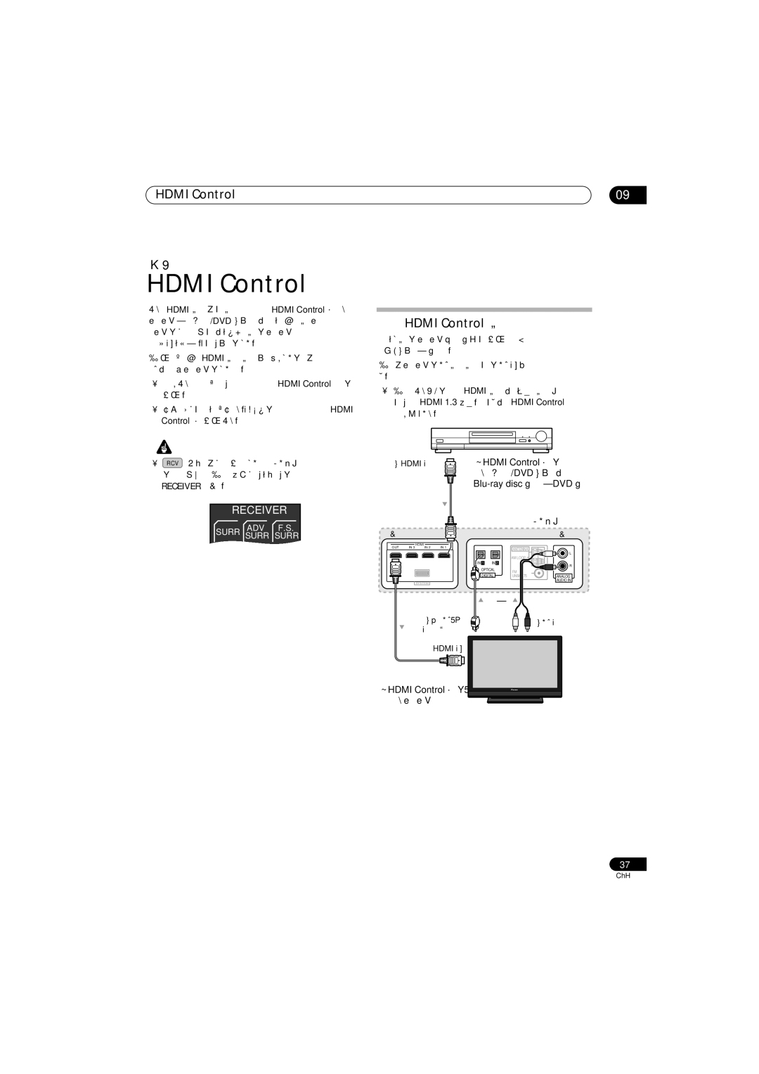 Pioneer HTP-LX70, SSP-LX70ST, SX-LX70W, AS-LX70 manual 進行 Hdmi Control 連接, 與HDMI Control 相容的, 與HDMI Control相容的 