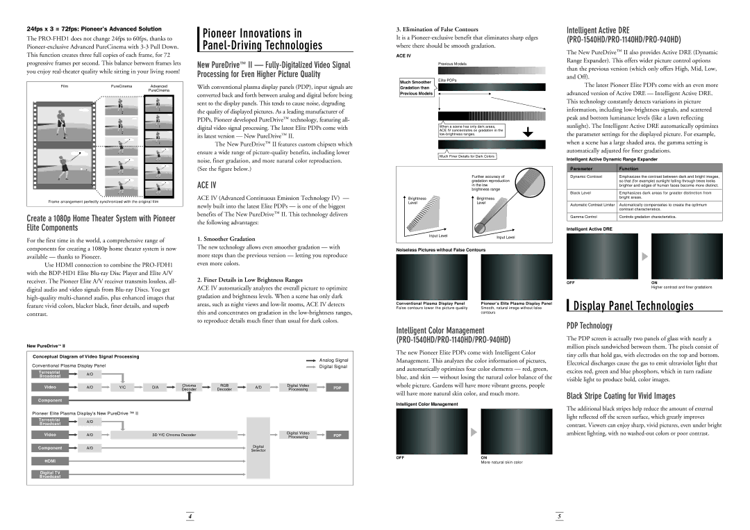 Pioneer Stereo System manual Display Panel Technologies, PDP Technology, Black Stripe Coating for Vivid Images 