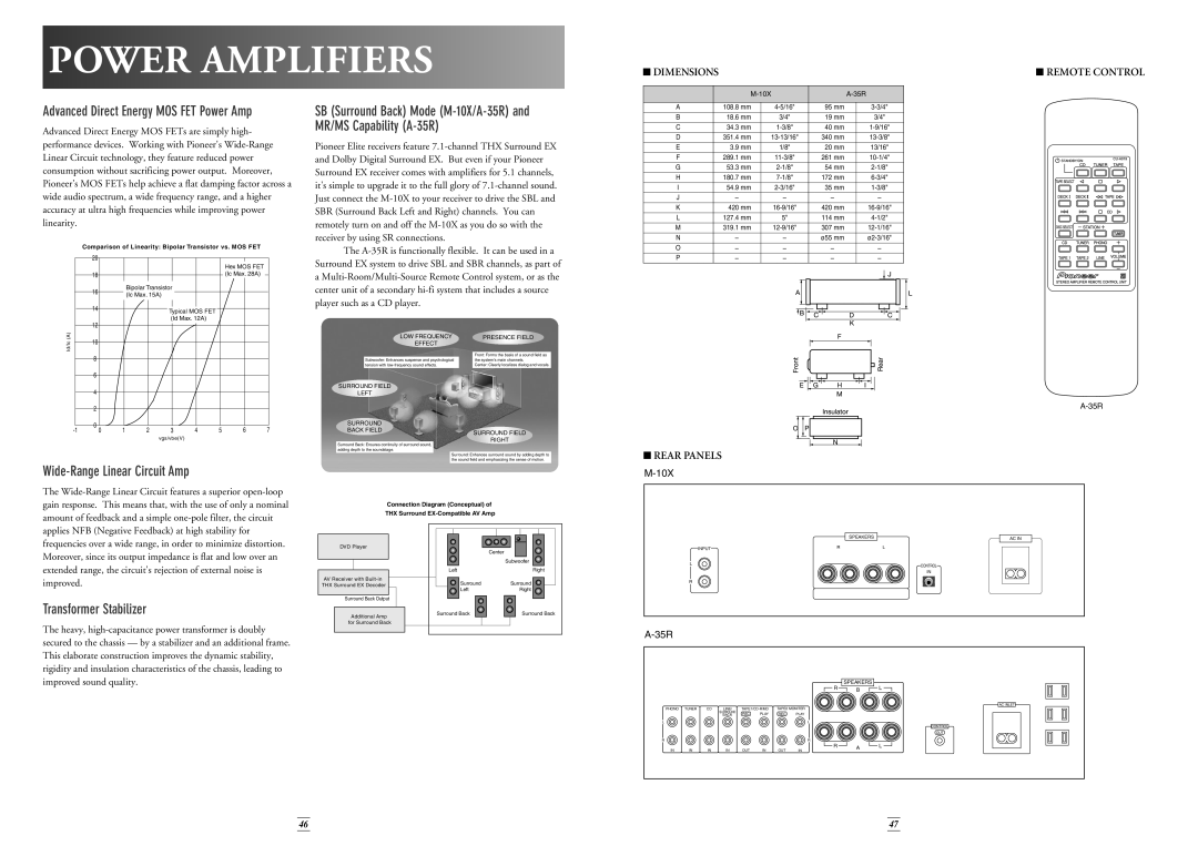 Pioneer Stereo System manual Poweramplifiers, Wide-RangeLinear Circuit Amp, Transformer Stabilizer, Dimensions, Rear Panels 