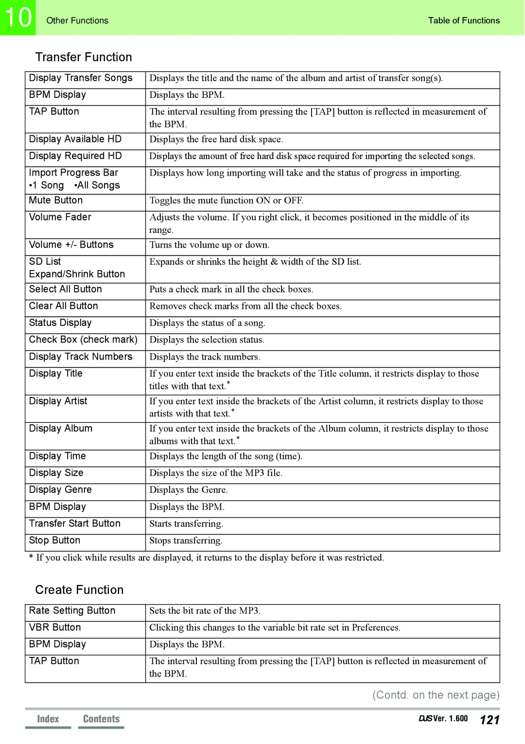 Pioneer SVJ-DL01D, SVJ-DS01D manual Transfer Function, Create Function 