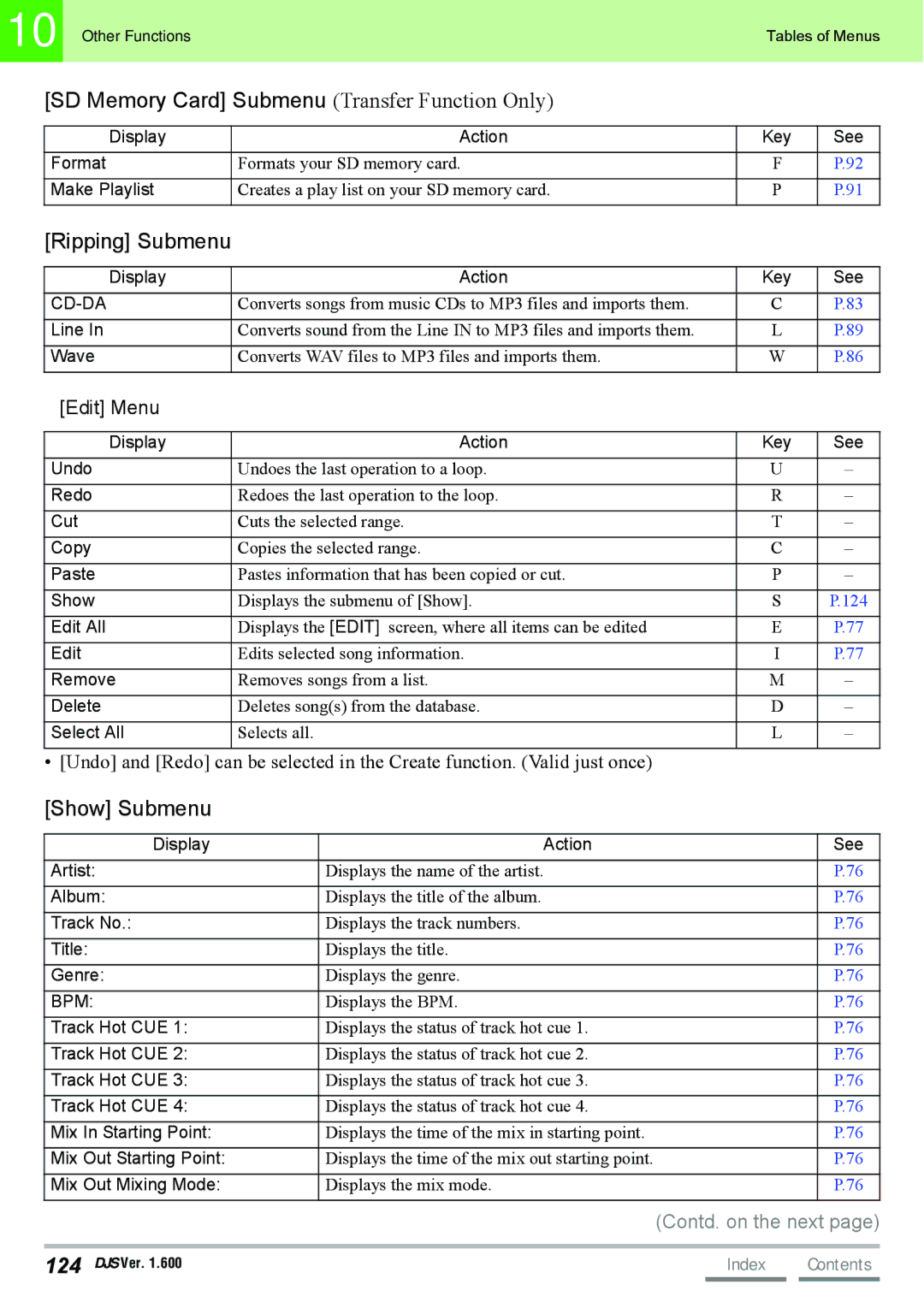 Pioneer SVJ-DL01D, SVJ-DS01 SD Memory Card Submenu Transfer Function Only, Ripping Submenu, Show Submenu, Edit Menu 