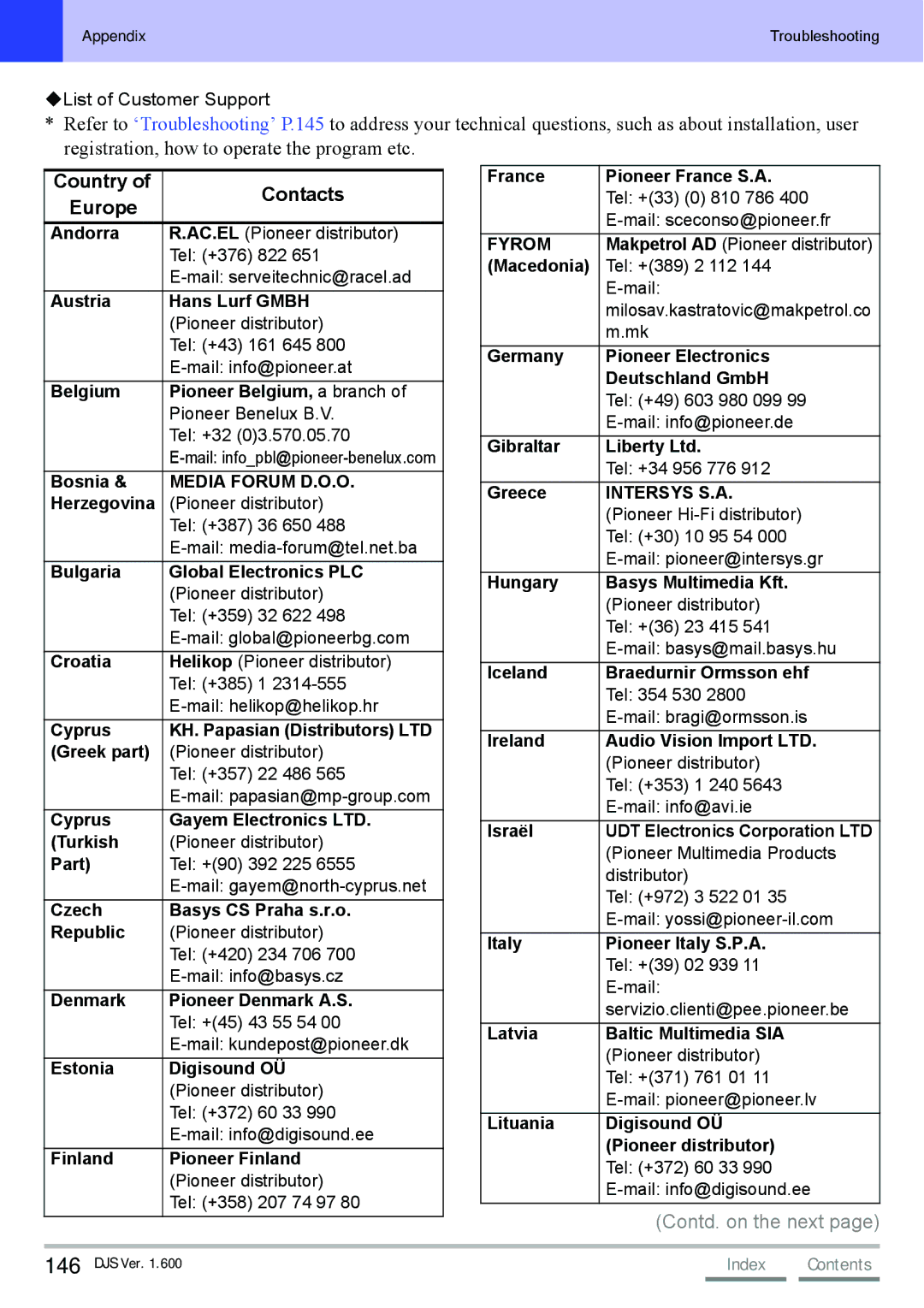 Pioneer SVJ-DL01D, SVJ-DS01D manual Country Contacts Europe 