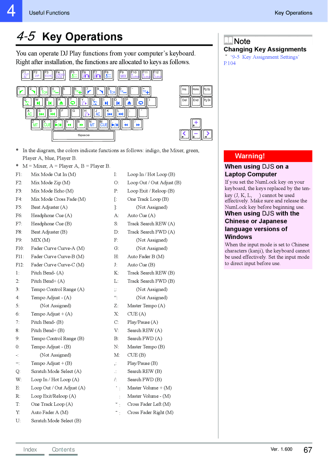 Pioneer SVJ-DS01D, SVJ-DL01D manual 5Key Operations, Changing Key Assignments, When using DJS on a Laptop Computer 