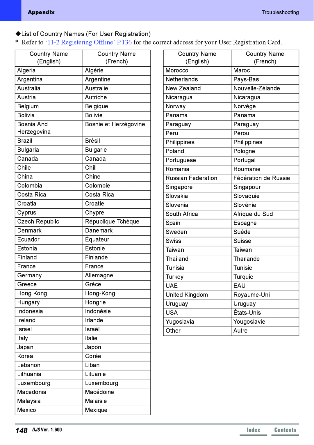 Pioneer SVJ-DL01D, SVJ-DS01D manual List of Country Names For User Registration, Index 