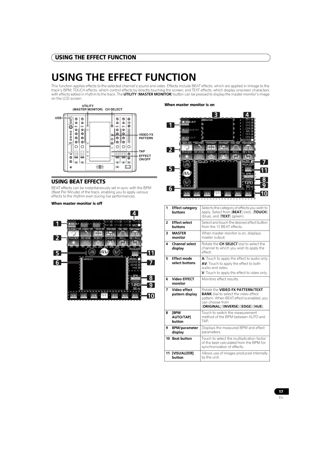 Pioneer SVM-1000 Using the Effect Function, Using Beat Effects, When master monitor is on, When master monitor is off 