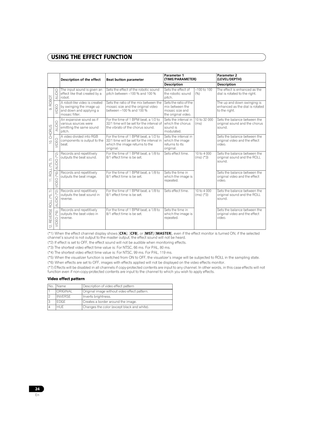 Pioneer SVM-1000 operating instructions Original 