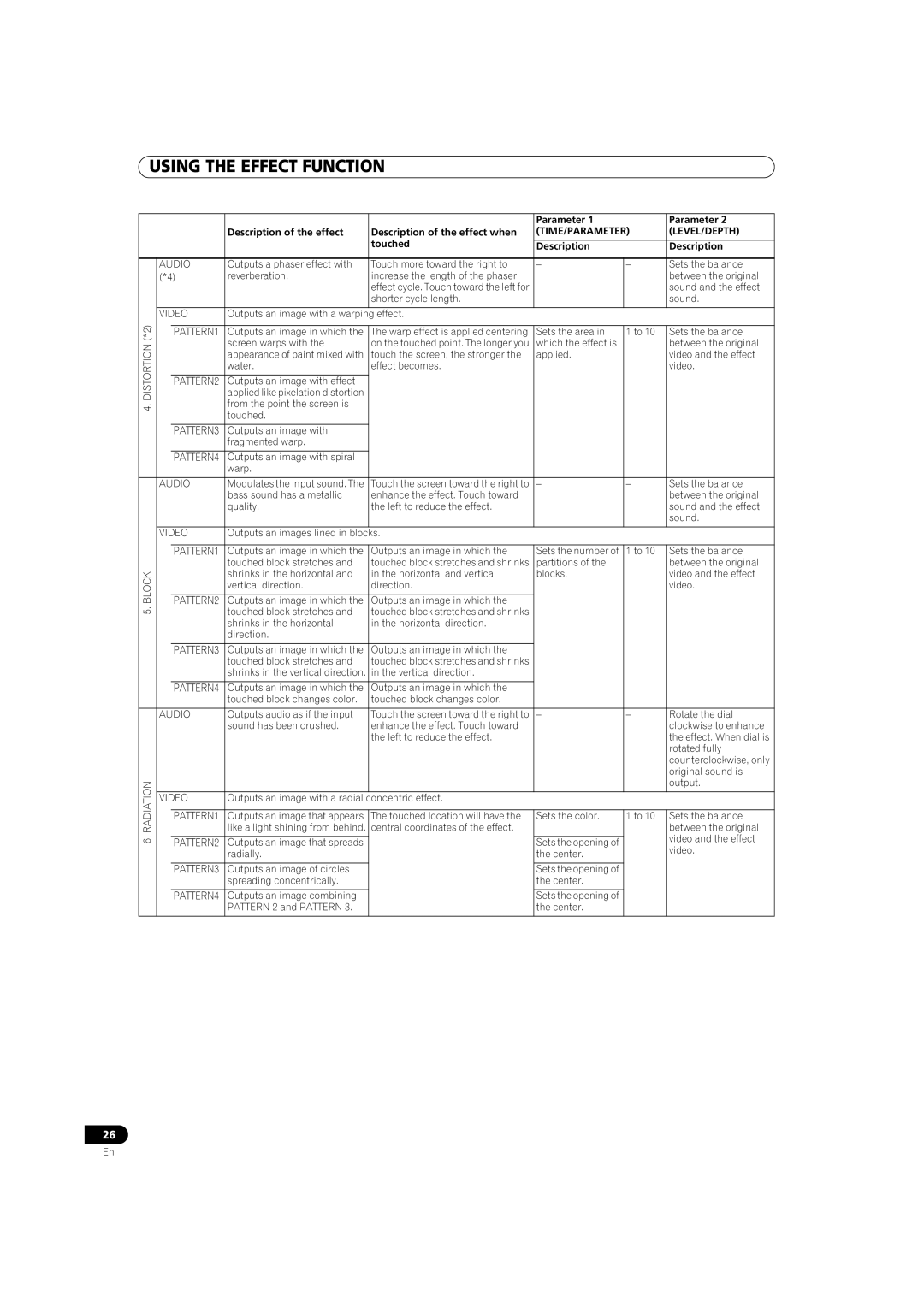 Pioneer SVM-1000 operating instructions Shorter cycle length Sound 