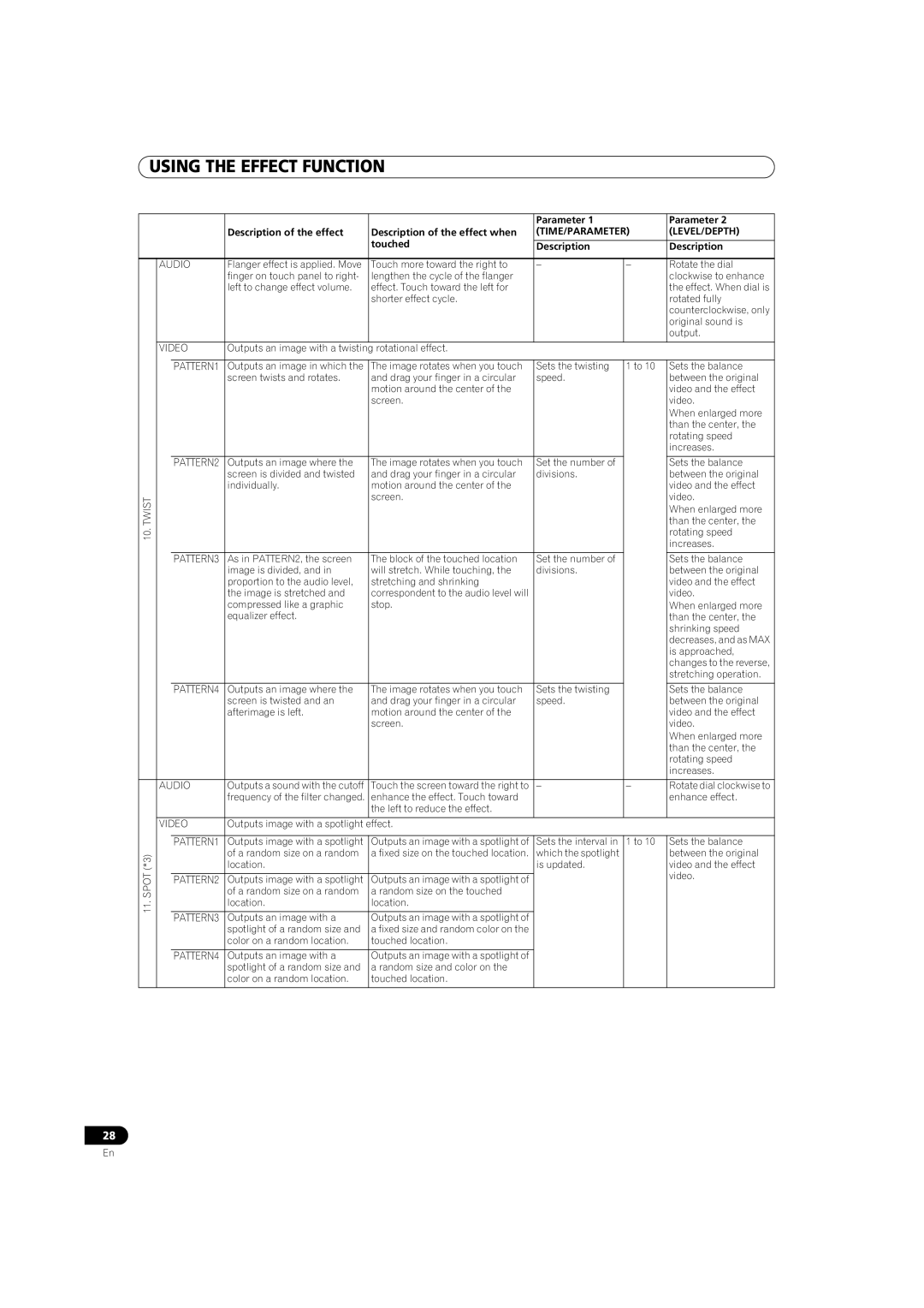 Pioneer SVM-1000 operating instructions Spot 