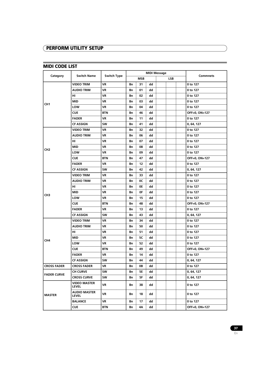 Pioneer SVM-1000 operating instructions Midi Code List, MSB LSB Video Trim Audio Trim CH1 MID LOW CUE BTN 