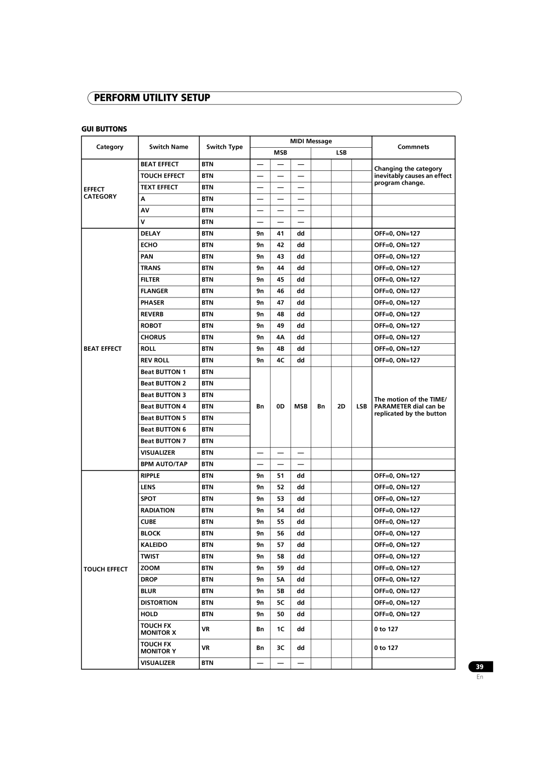 Pioneer SVM-1000 Beat Effect BTN, Touch Effect BTN, Effect Text Effect BTN Category Delay, Echo BTN, Pan Btn, Trans BTN 