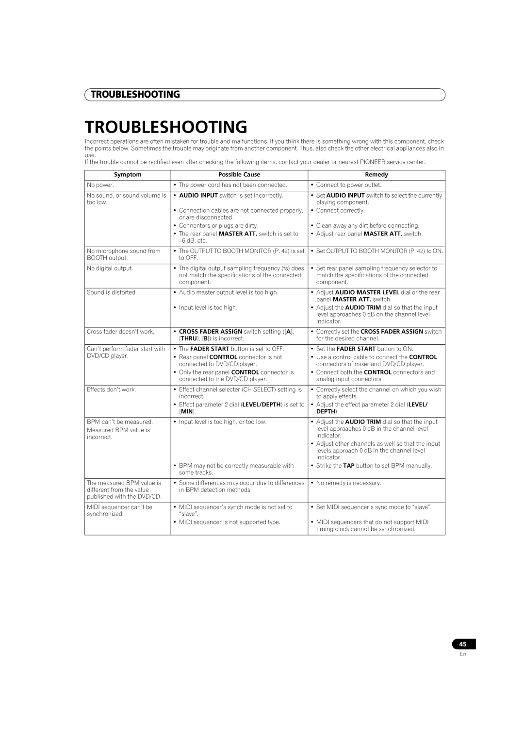 Pioneer SVM-1000 operating instructions Troubleshooting, Symptom Possible Cause Remedy, Depth 