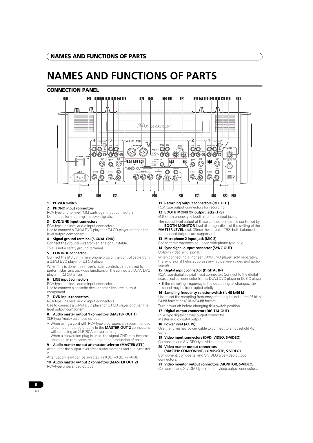 Pioneer SVM-1000 Names and Functions of Parts, Connection Panel, Master COMPONENT, COMPOSITE, S-VIDEO 