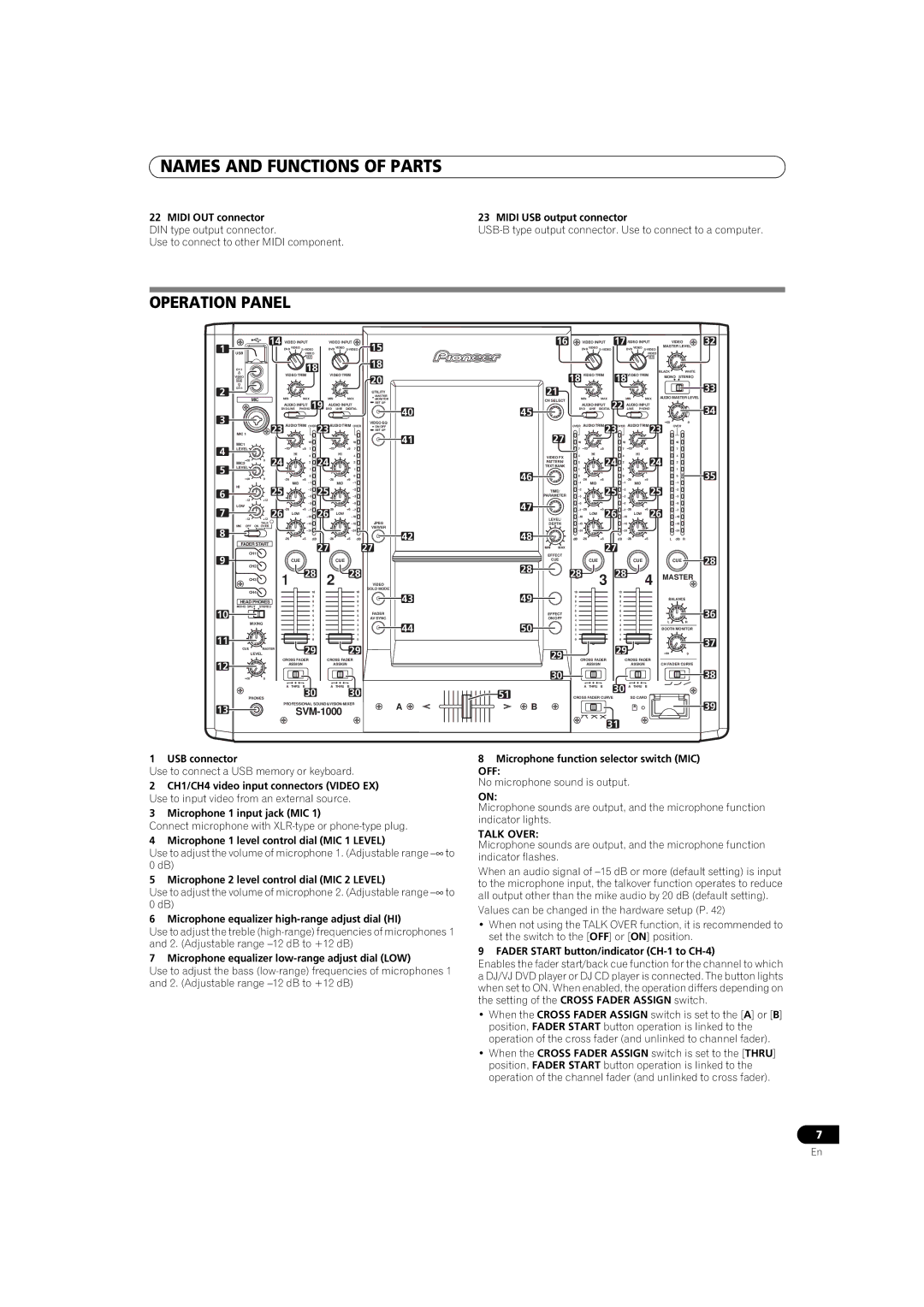 Pioneer SVM-1000 operating instructions Operation Panel, Talk Over 