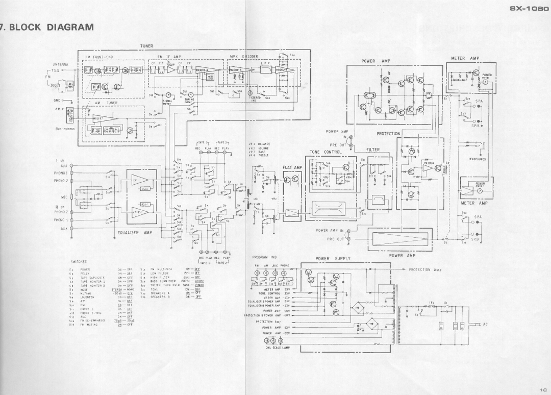 Pioneer SX-1080 manual 