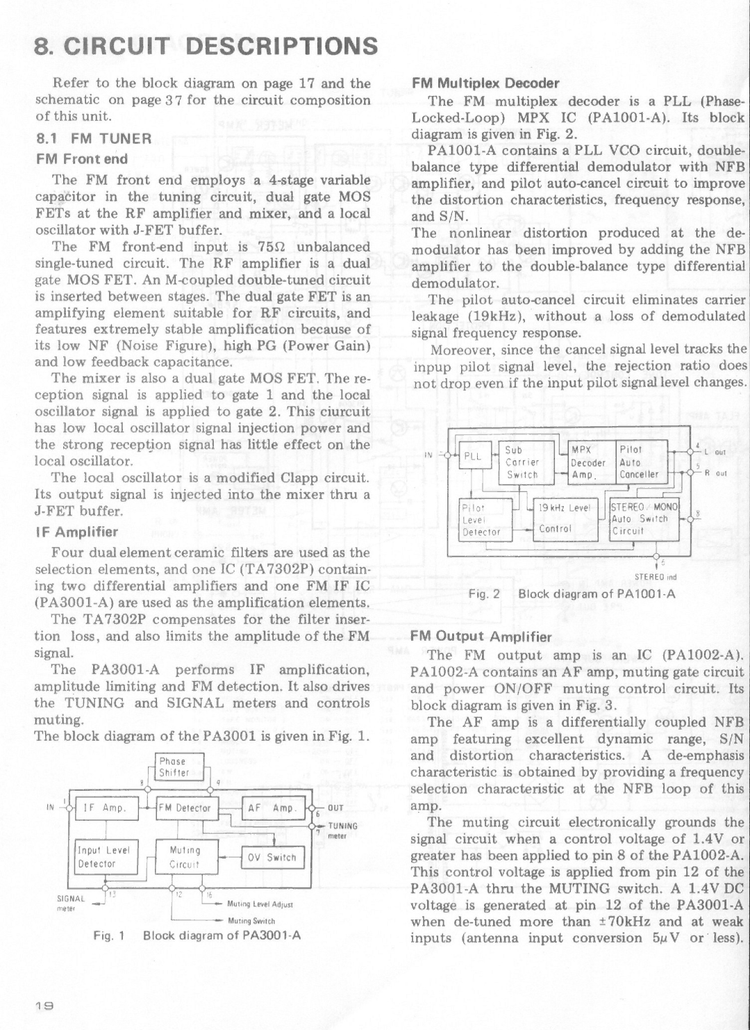 Pioneer SX-1080 manual 