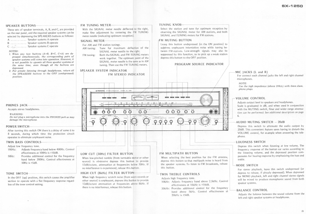 Pioneer SX-1250 manual 