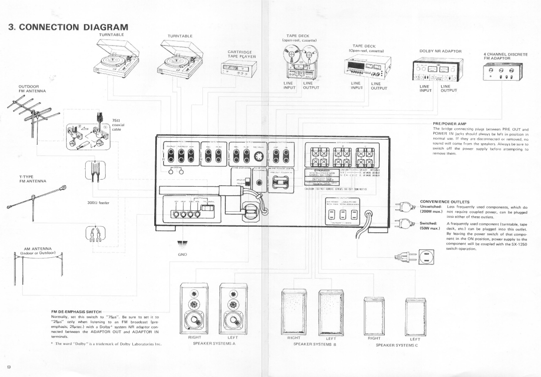 Pioneer SX-1250 manual 