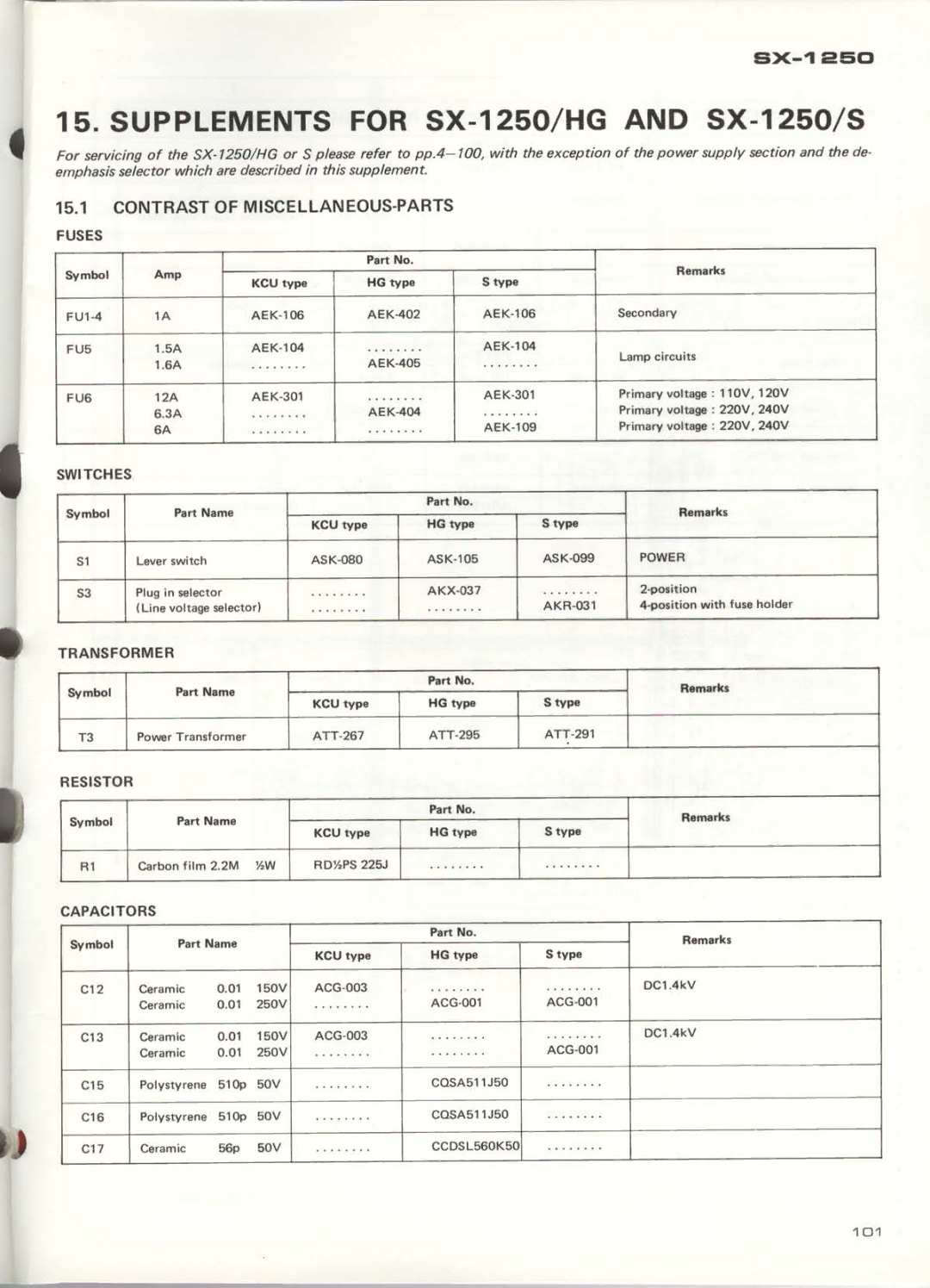 Pioneer SX-1250 manual 