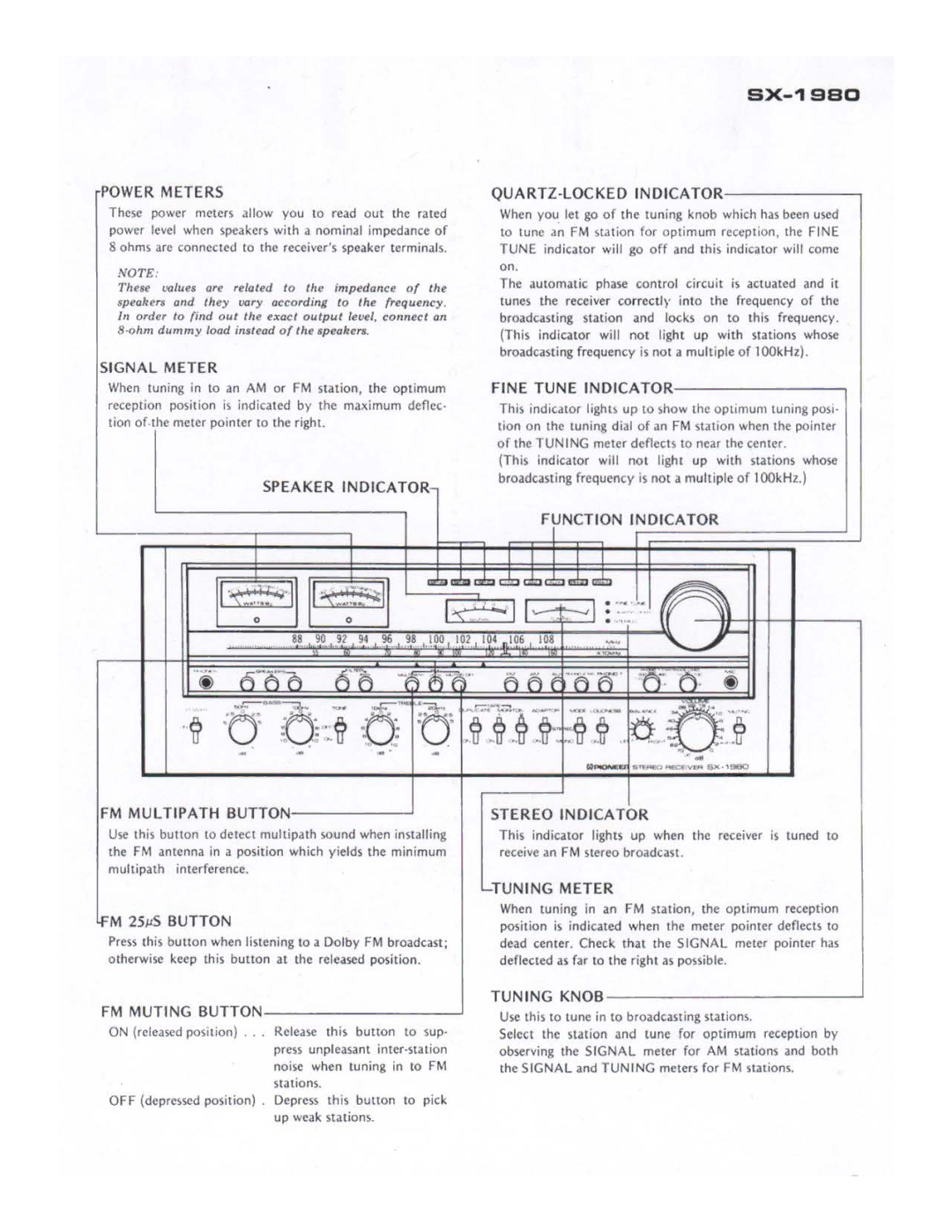 Pioneer SX-1980 manual 