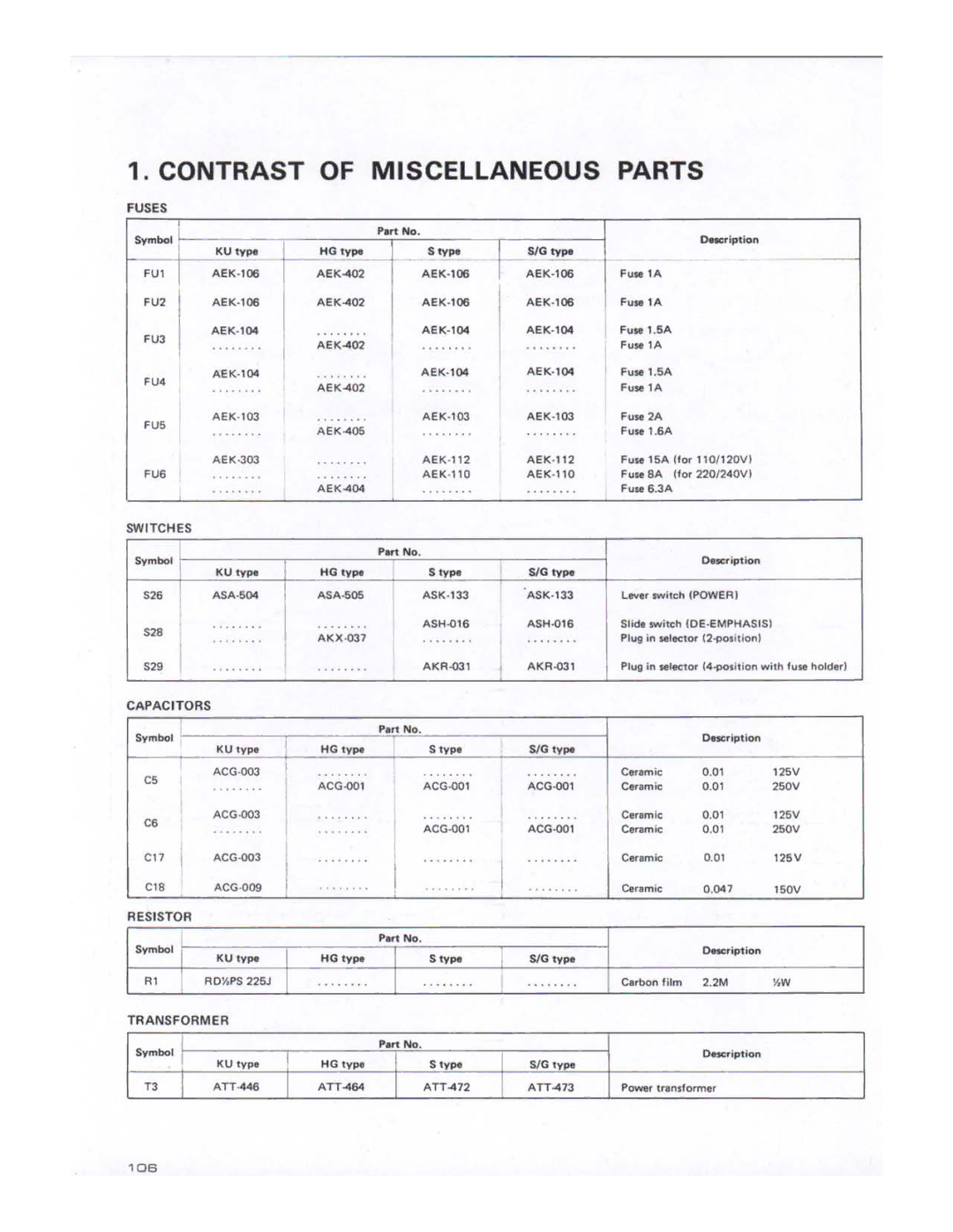 Pioneer SX-1980 manual 