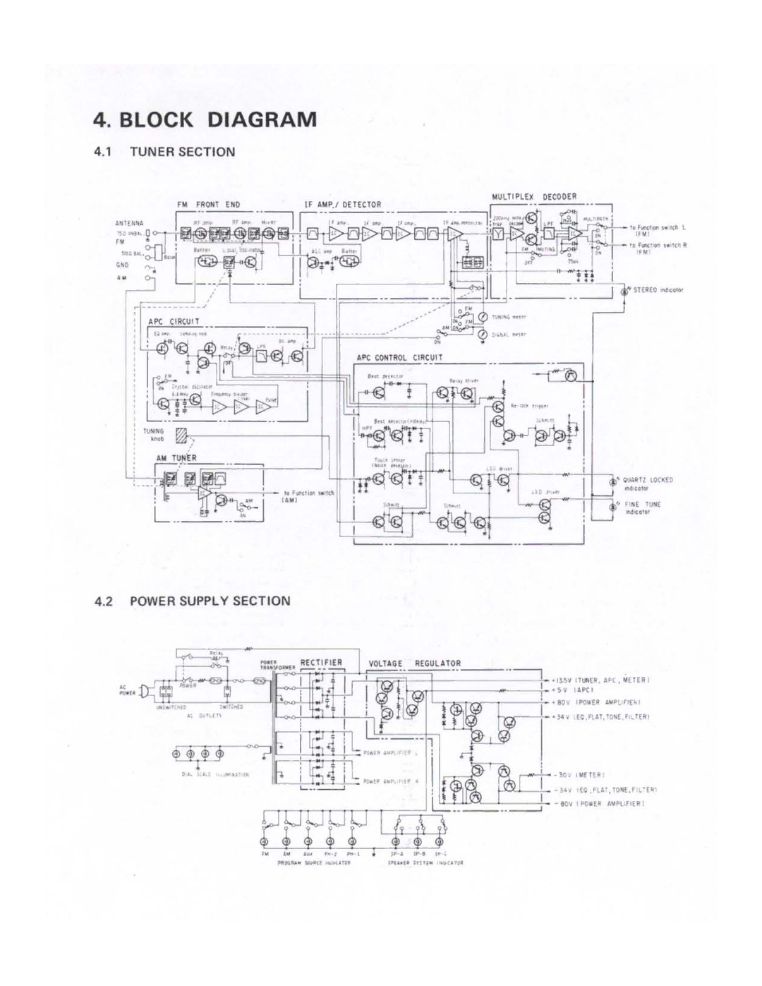 Pioneer SX-1980 manual 