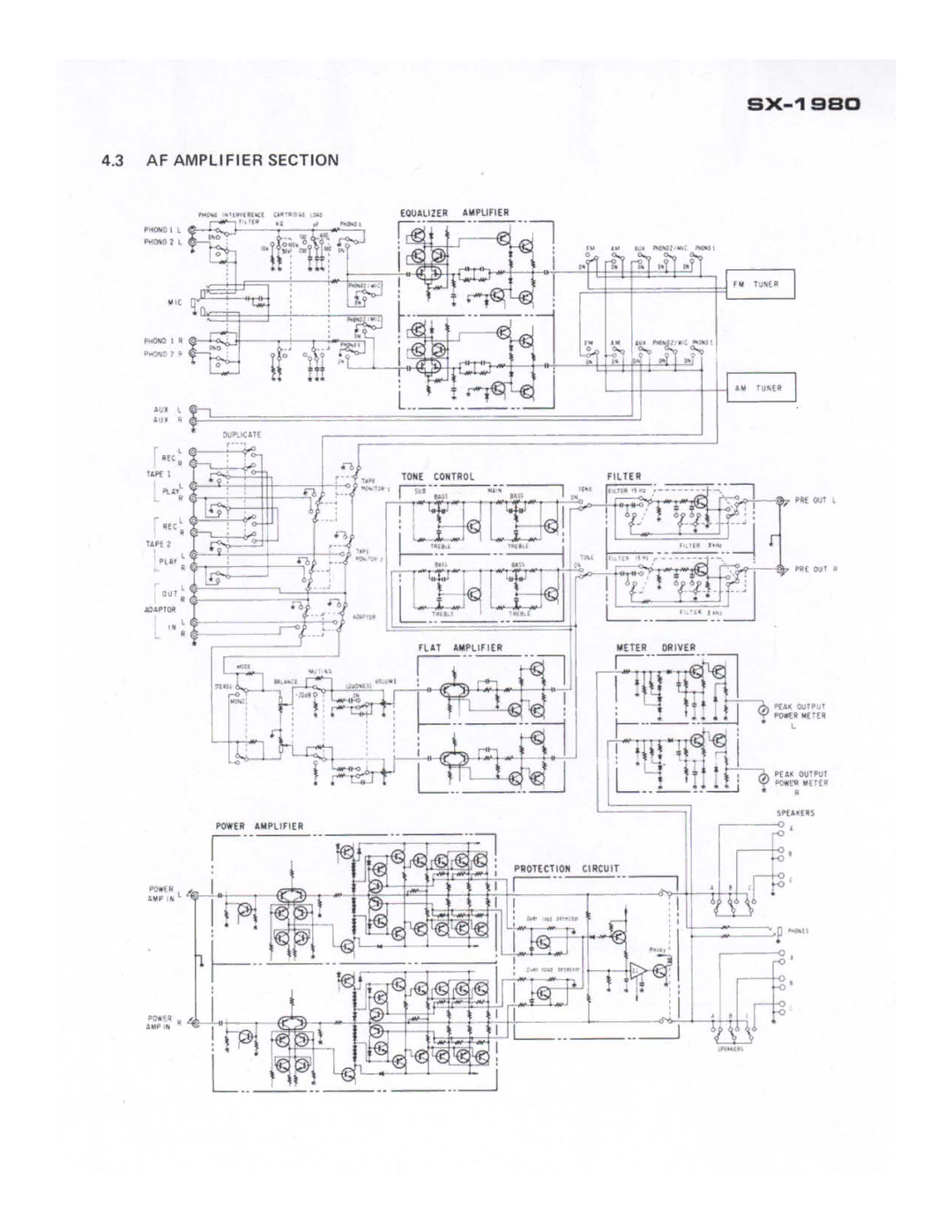 Pioneer SX-1980 manual 