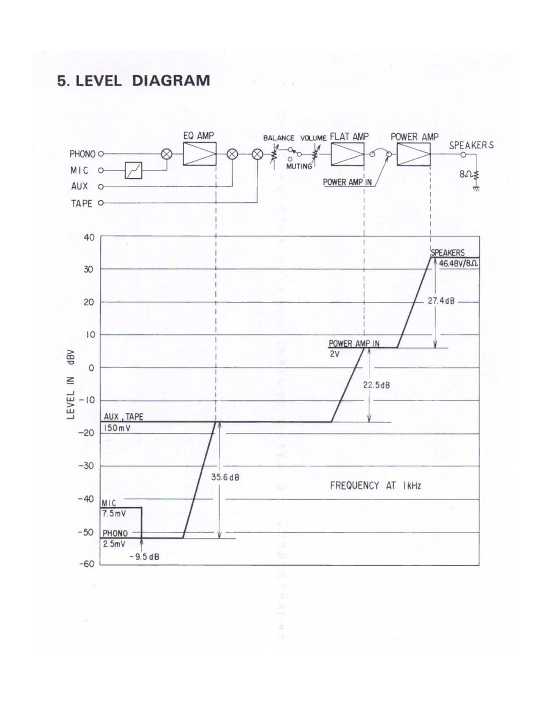 Pioneer SX-1980 manual 