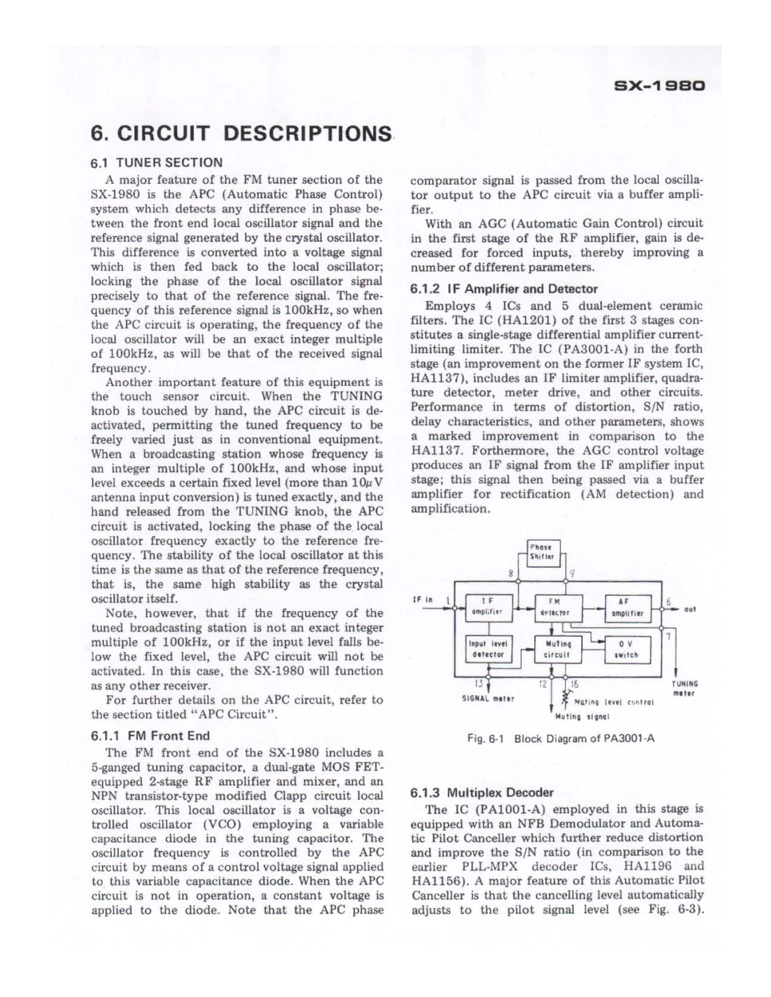 Pioneer SX-1980 manual 