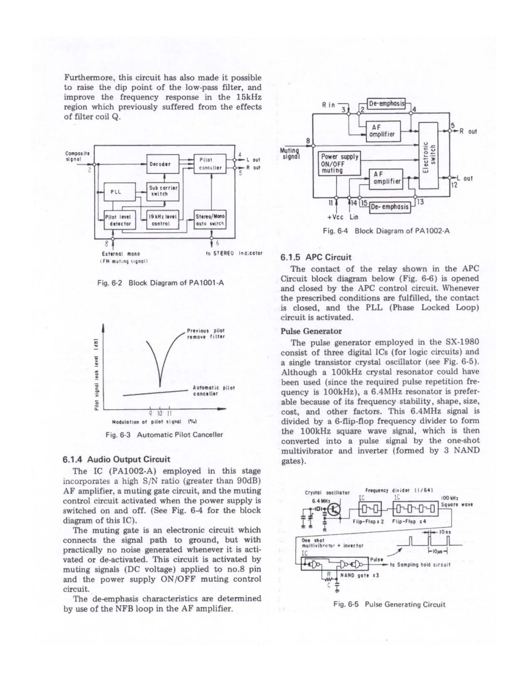 Pioneer SX-1980 manual 