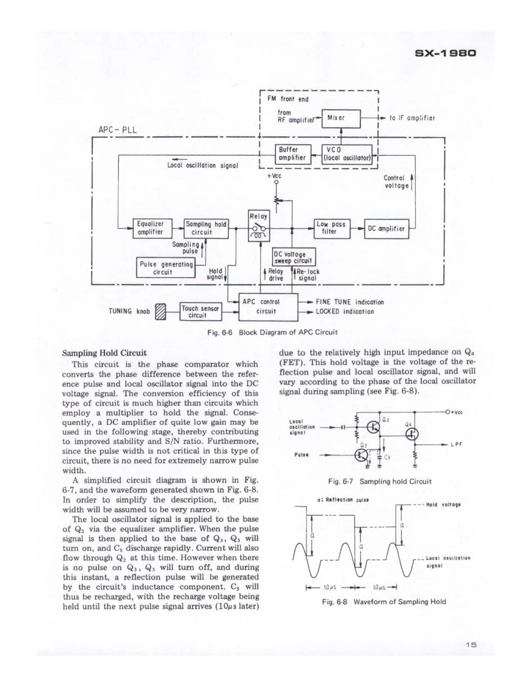 Pioneer SX-1980 manual 