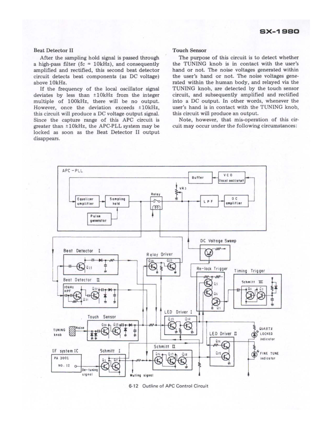 Pioneer SX-1980 manual 