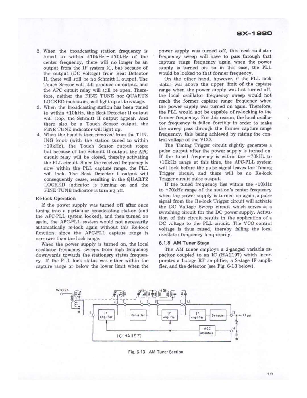 Pioneer SX-1980 manual 