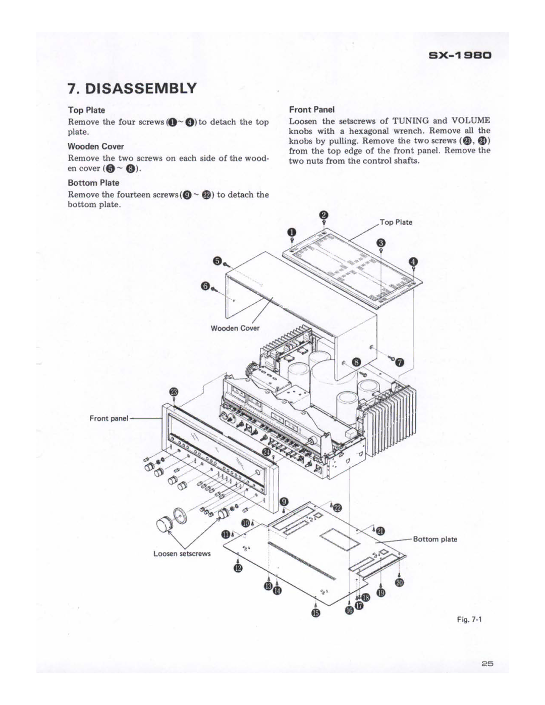 Pioneer SX-1980 manual 