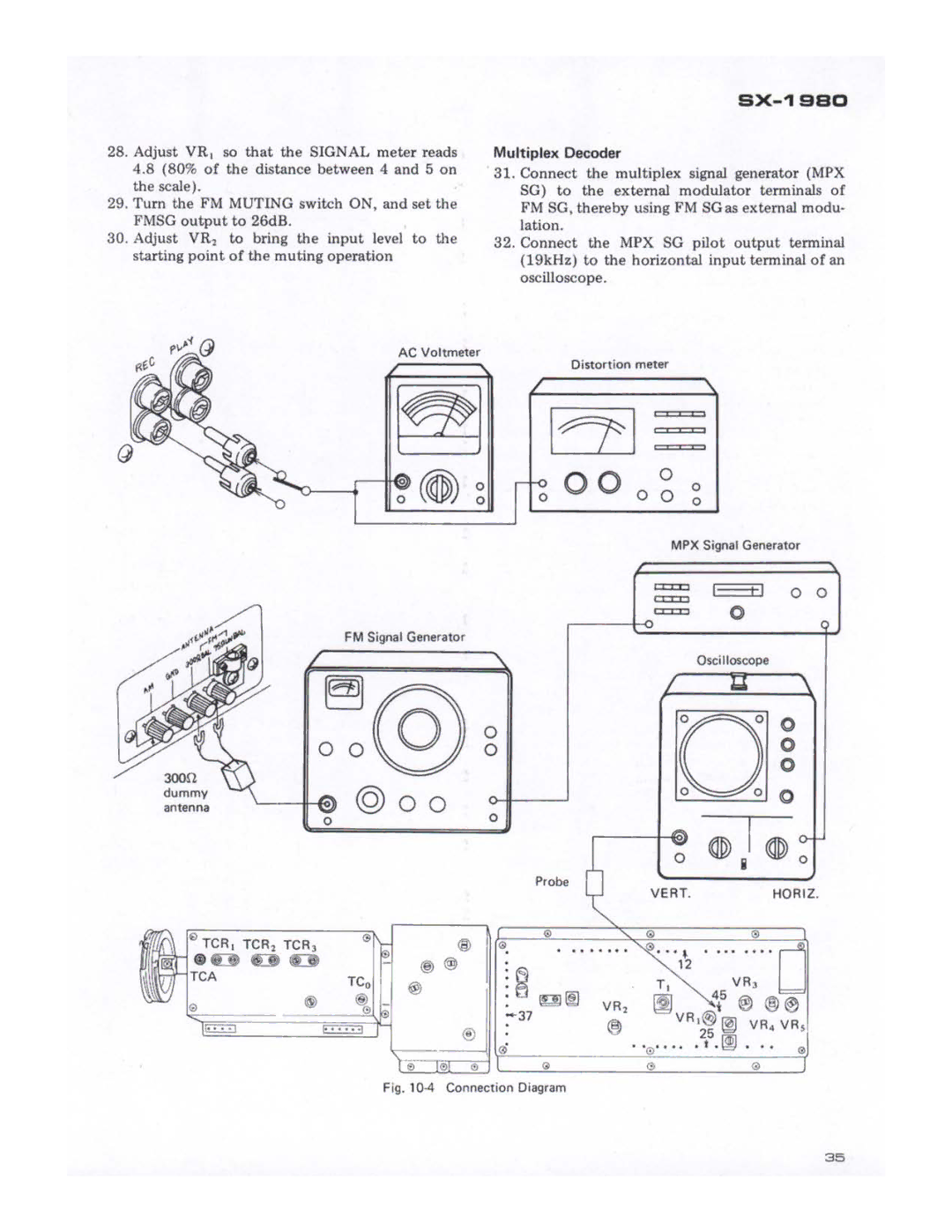 Pioneer SX-1980 manual 