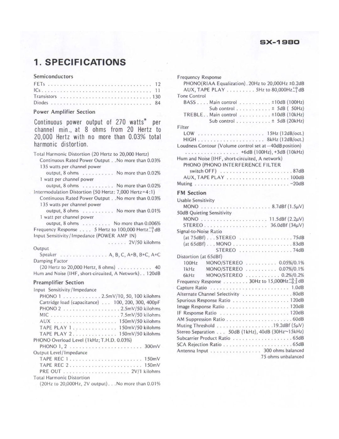 Pioneer SX-1980 manual 