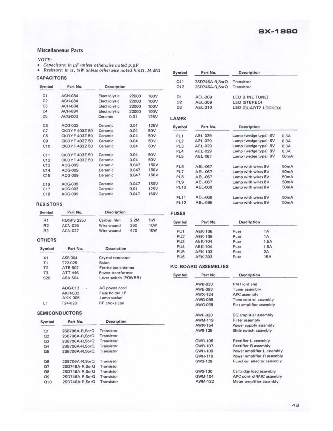 Pioneer SX-1980 manual 