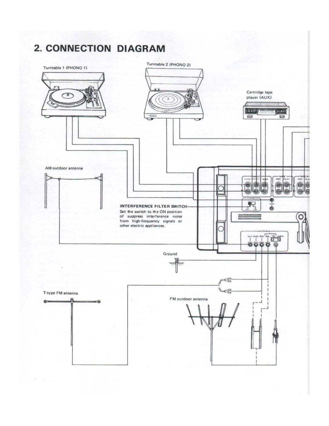 Pioneer SX-1980 manual 