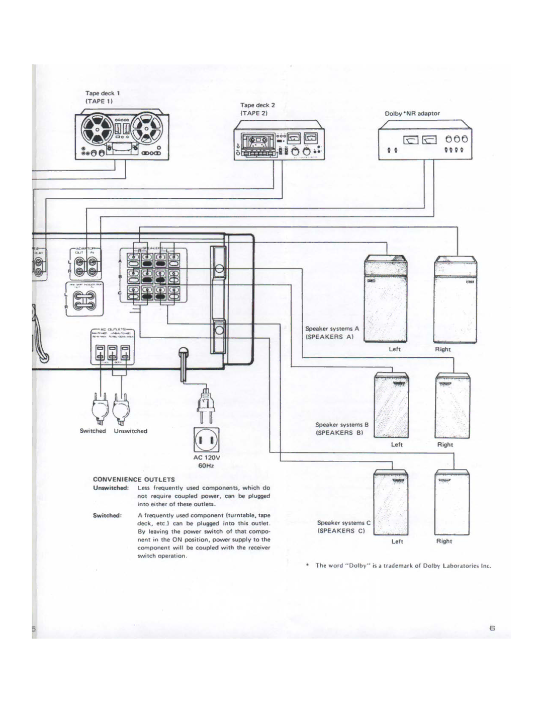 Pioneer SX-1980 manual 