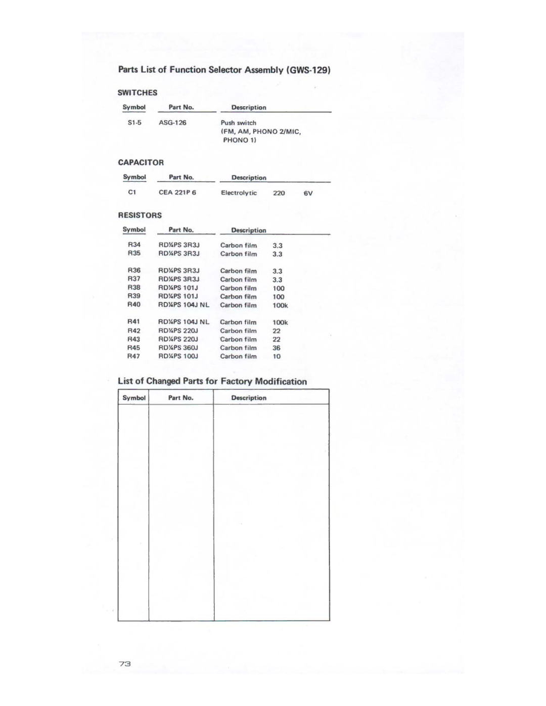 Pioneer SX-1980 manual 