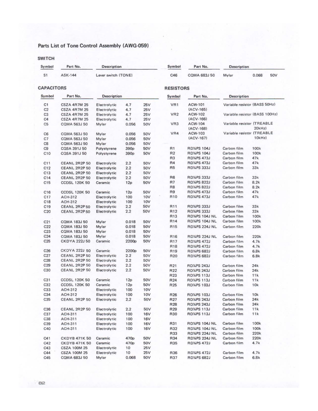 Pioneer SX-1980 manual 