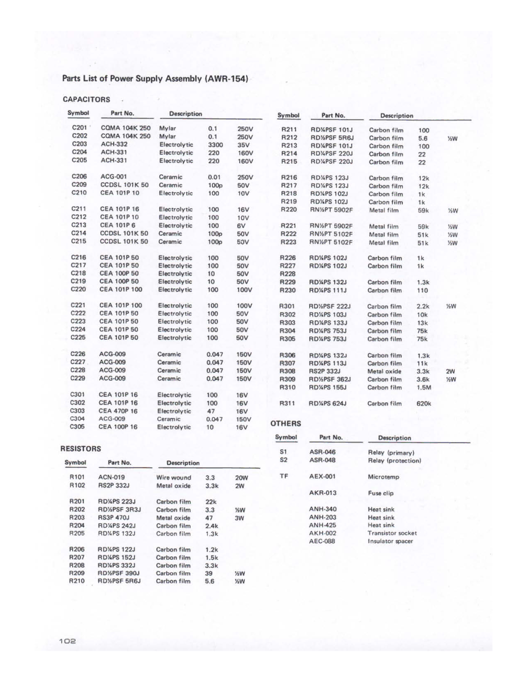 Pioneer SX-1980 manual 