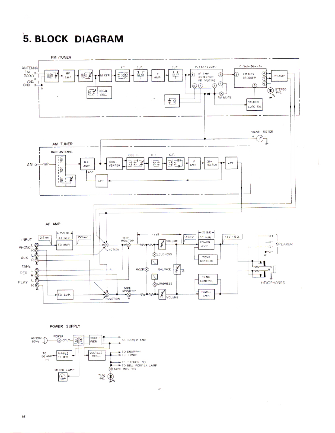 Pioneer SX-3400 manual 