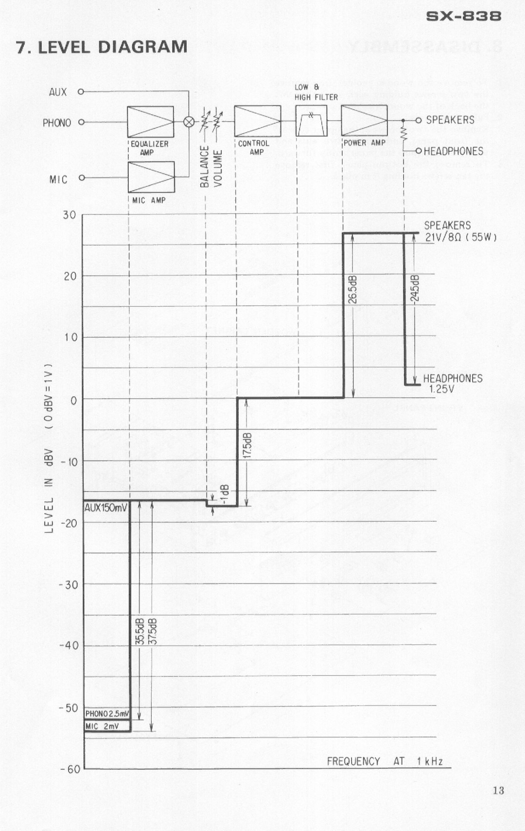 Pioneer SX-838 manual 