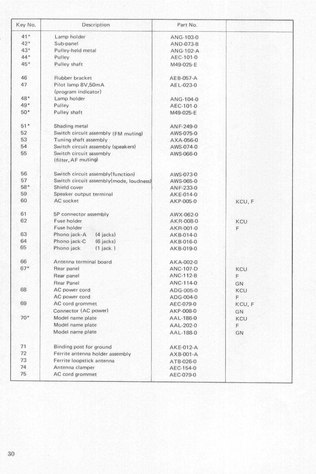 Pioneer SX-838 manual 