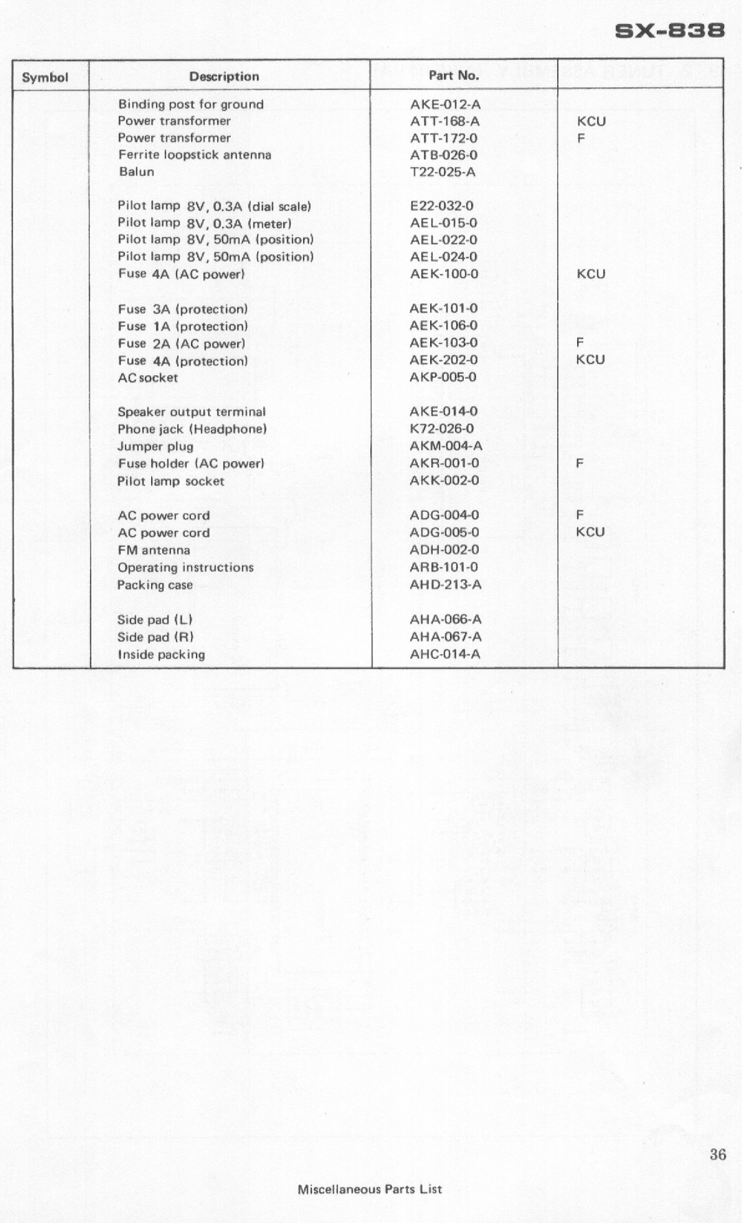 Pioneer SX-838 manual 