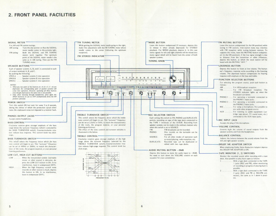 Pioneer SX-838 manual 