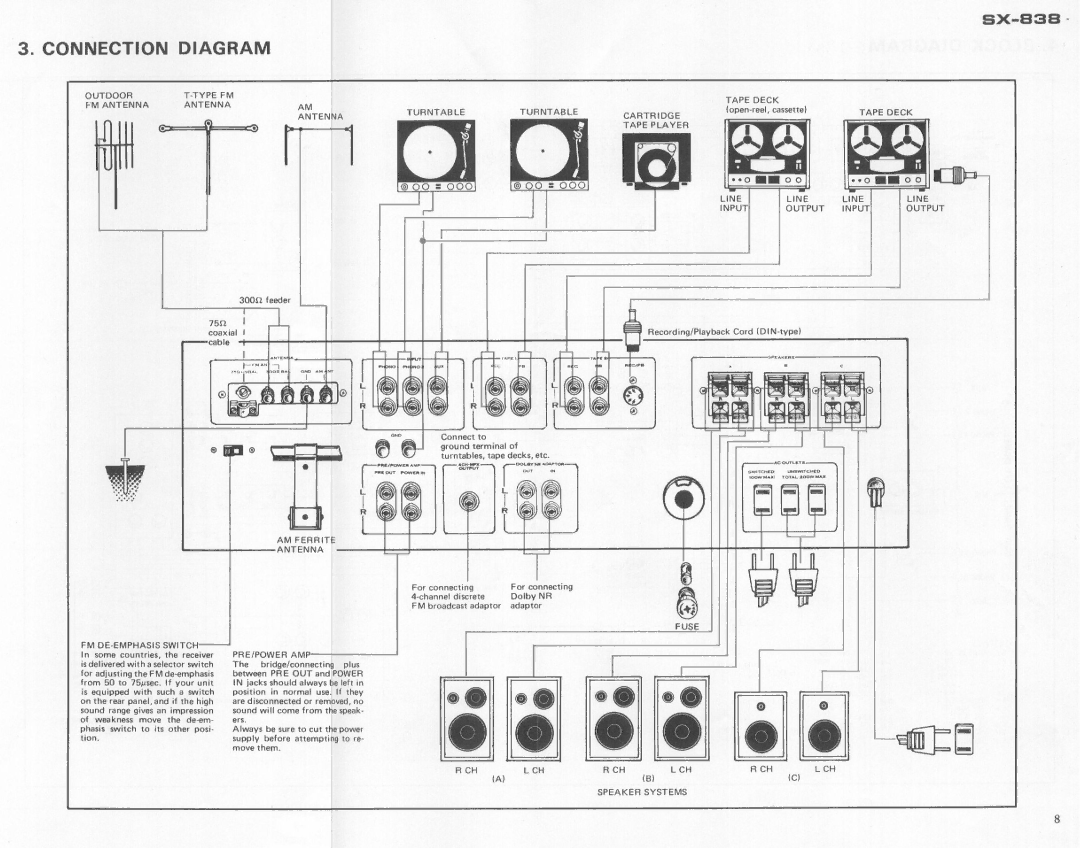 Pioneer SX-838 manual 