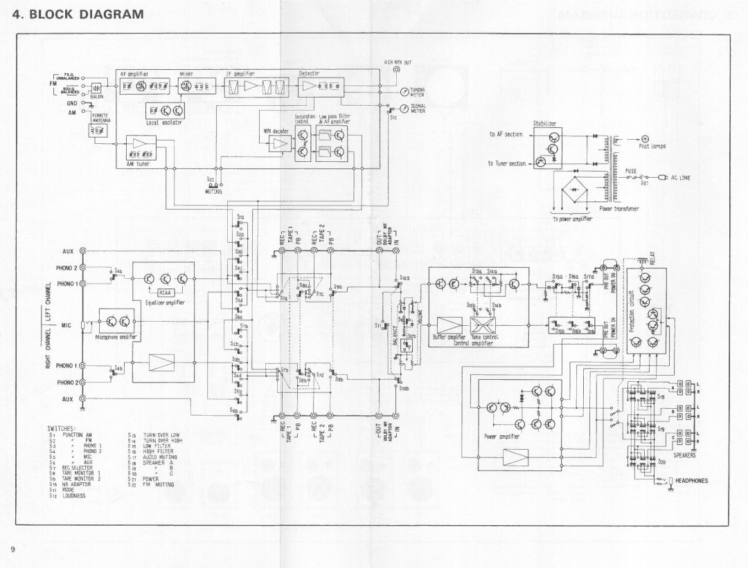 Pioneer SX-838 manual 