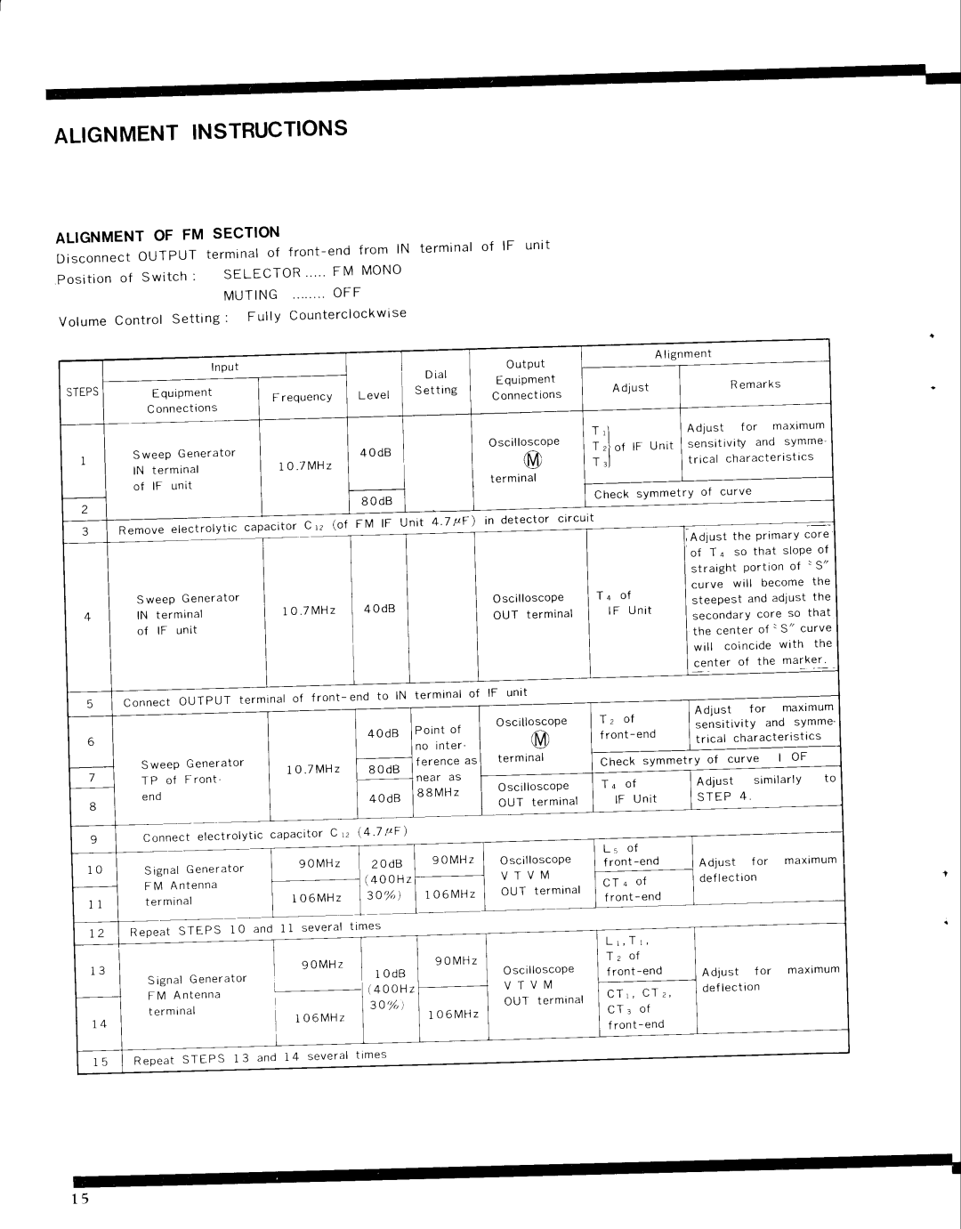 Pioneer SX-9000 service manual S c o n n e c t, S i t i o no f S w i t c h S E L E C T O R, + o o H 